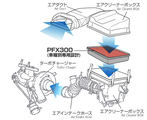 Pfx300 純正交換用エアフィルター Power Filter